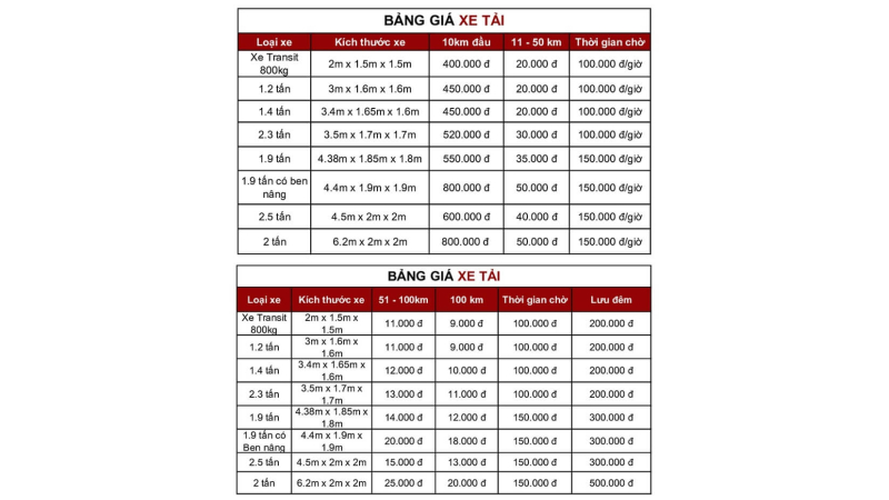 Bảng Giá Dịch Vụ Chuyển Nhà Sài Gòn Thành Hưng